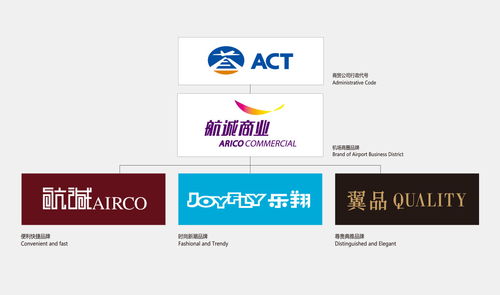 酒店广告设计的艺术 在方寸之间，诠释非凡旅居体验